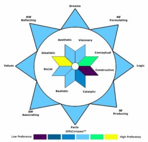 extraverted as projection