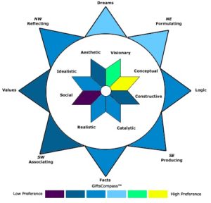 extraverted feeling